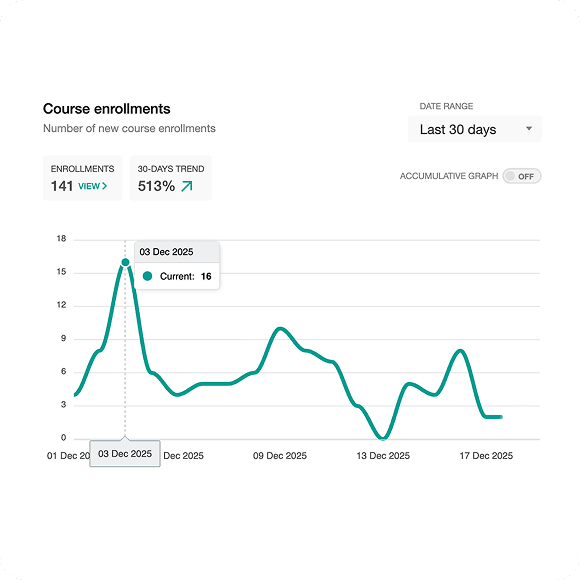Your complete LMS dashboard