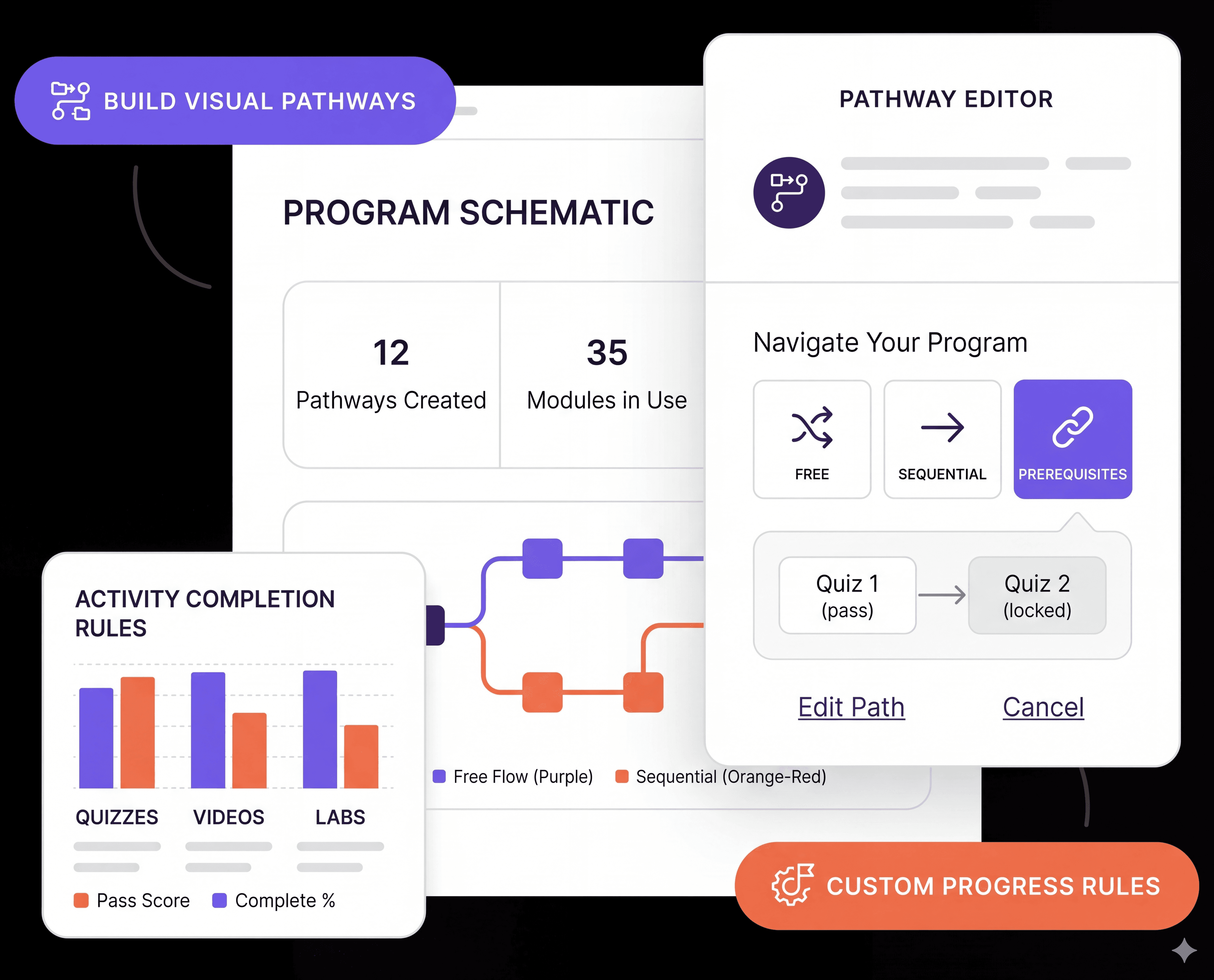 Build flexible learning pathways