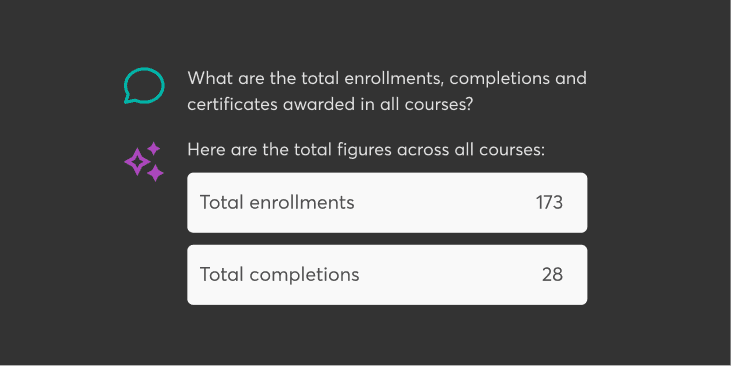 Use AI powered insights