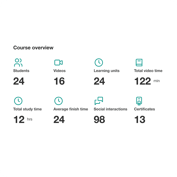 Filter and export learner segments with 95+ different filters