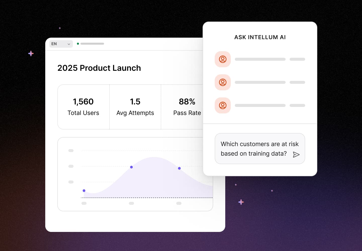 Impact reporting analytics dashboard