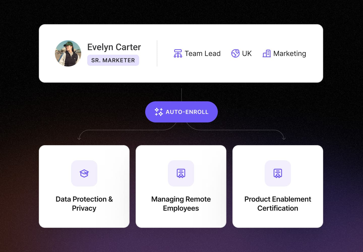 Role-specific onboarding dashboard